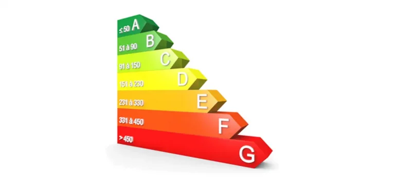 Confort, économies d’énergie et valorisation du bien, la performance énergétique est le saint graal dans l’immobilier. Découvrez comment atteindre l’étiquette A au DPE !